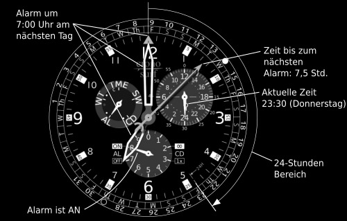 Beispiel: Alarm-Modus