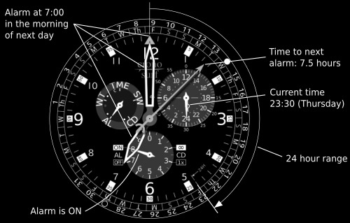 Example: alarm mode