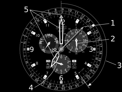 Ejemplo: Modo de alarma