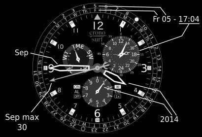 Ejemplo: Submodo de calendario